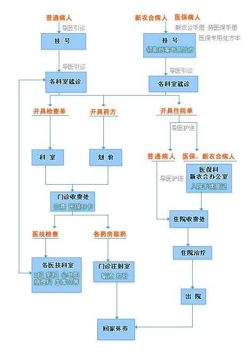 梁河县代孕中心代孕套餐_山西省汾阳医院做试管婴儿多少钱一起来了解下